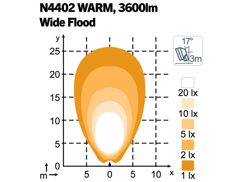 Scorpius PRO N4402 Warm, 3600LM, Nordic Lights