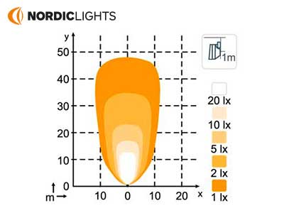 Arbeidslys LED 28W, Nordic Lights